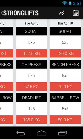 增肌锻炼(StrongLifts 5x5 Workout)  v1.9.9图4