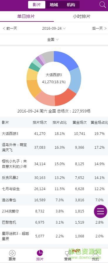 艺恩电影智库手机客户端