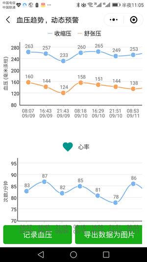 撼高组血压血糖  v1.0.4图2