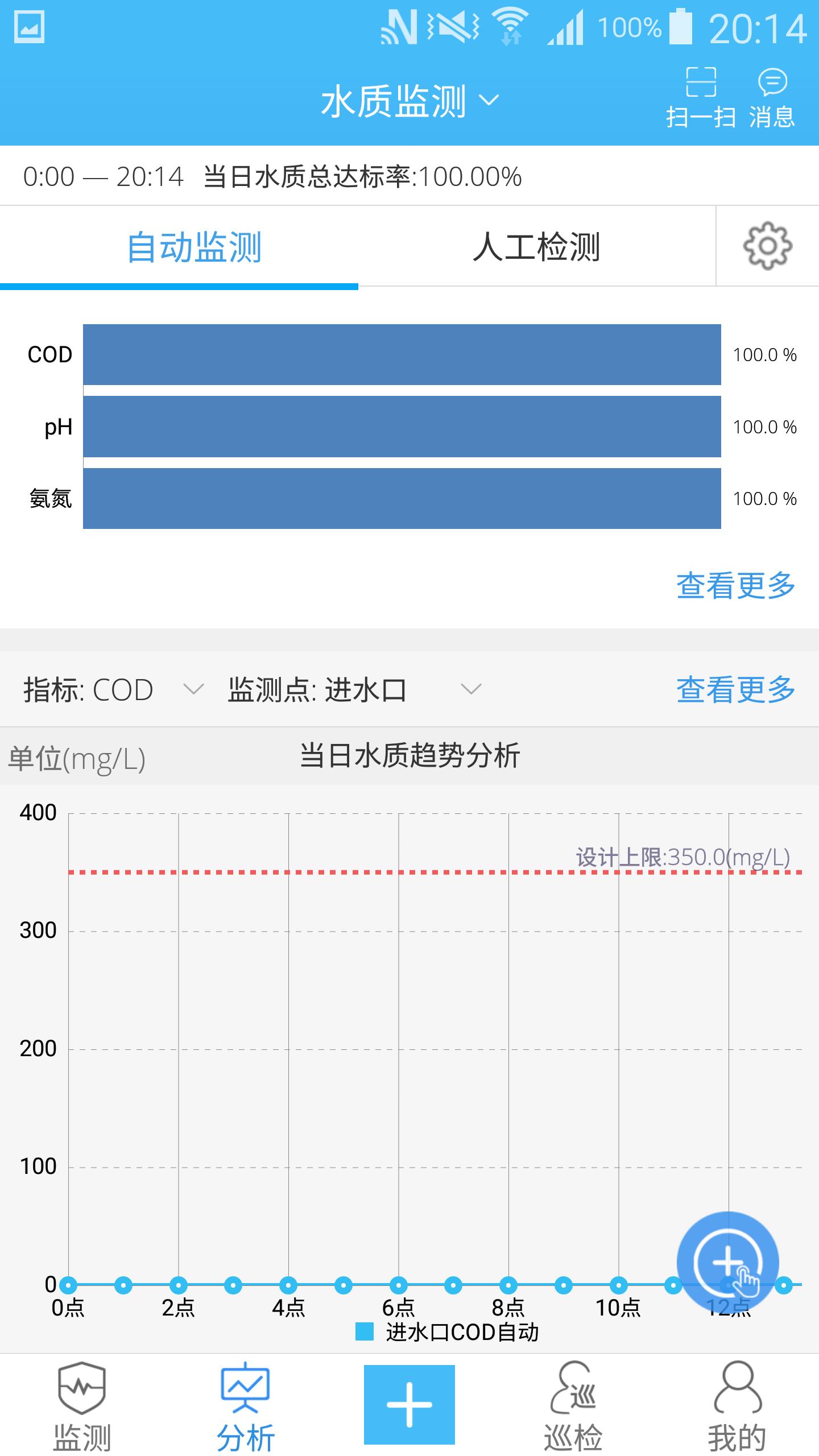 广联达智慧水务