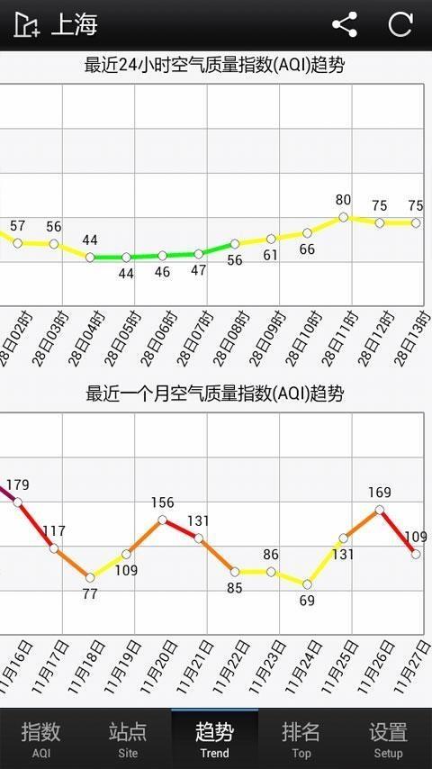 PM2.5监测  v1.14.10.1图3