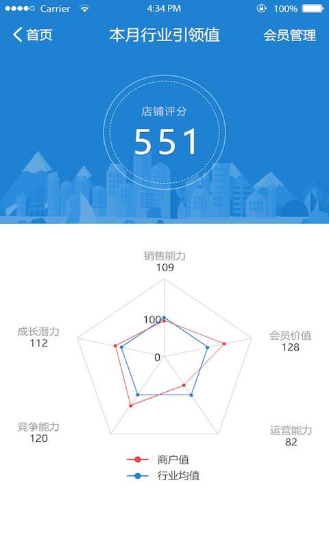 微街店老板  v3.6.9图2