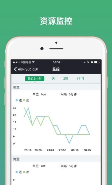 青云QingCloud控制台