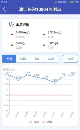 智慧河长