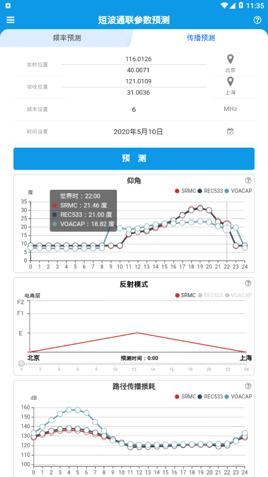 短波预测  vbeta200328图3