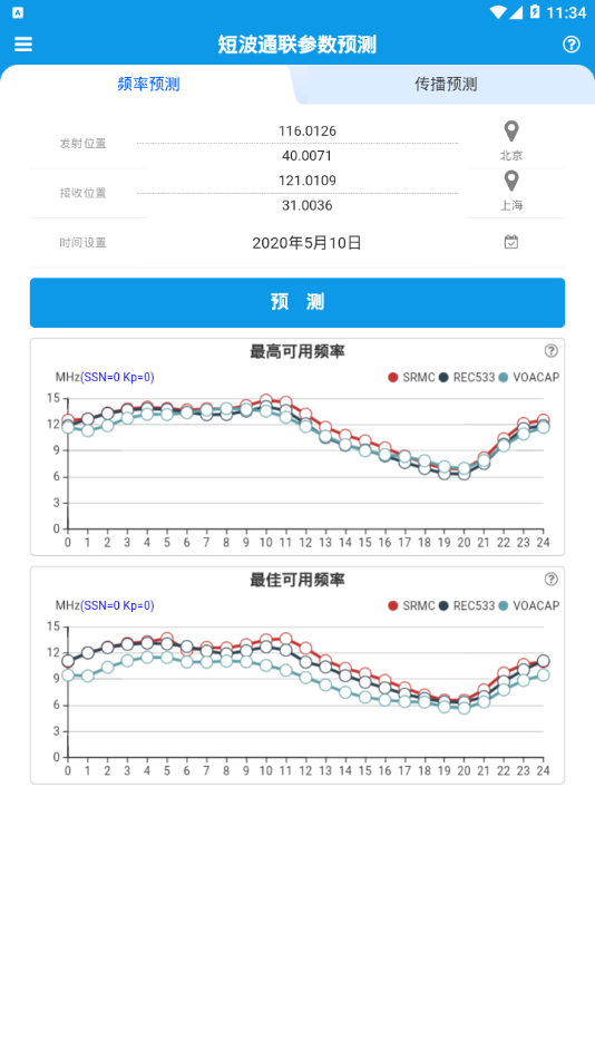 短波预测  vbeta200328图2