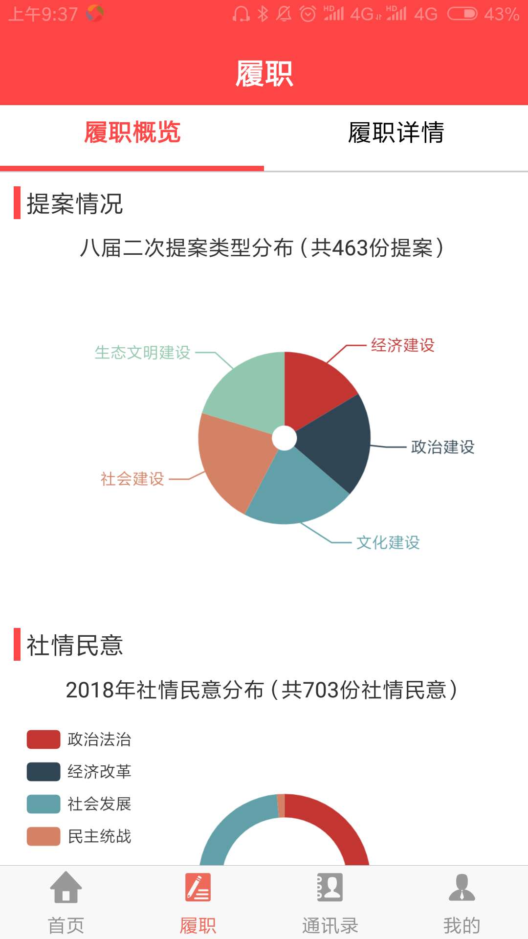 绍兴政协  v2.5.3图2