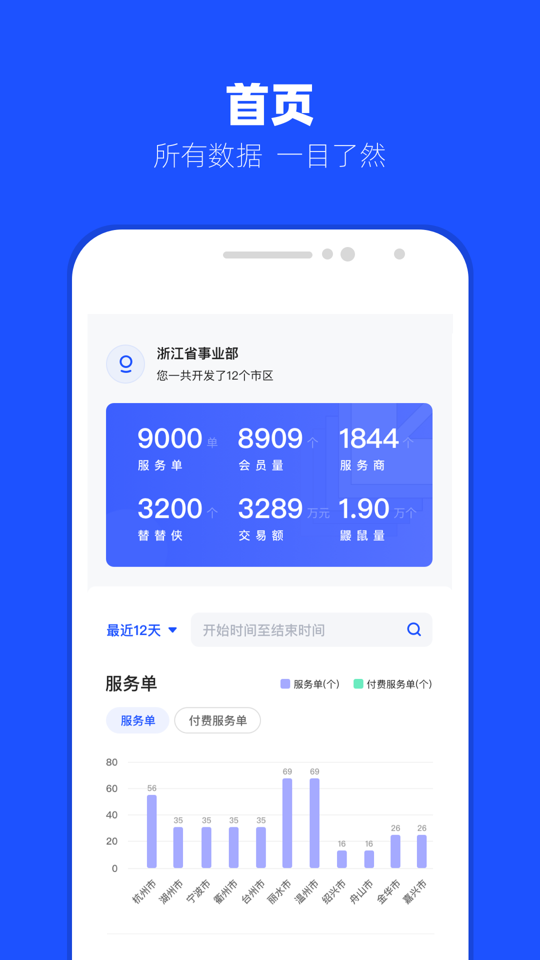 替替事业部  v1.0.1图4