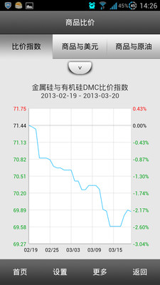 移动生意社