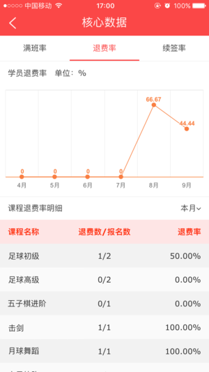 运动课机构版  v3.3图2