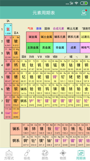 化学方程式