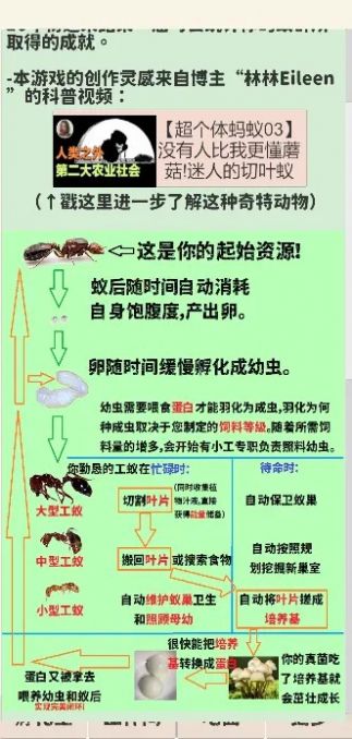 切葉蟻模擬器  v1.0圖3