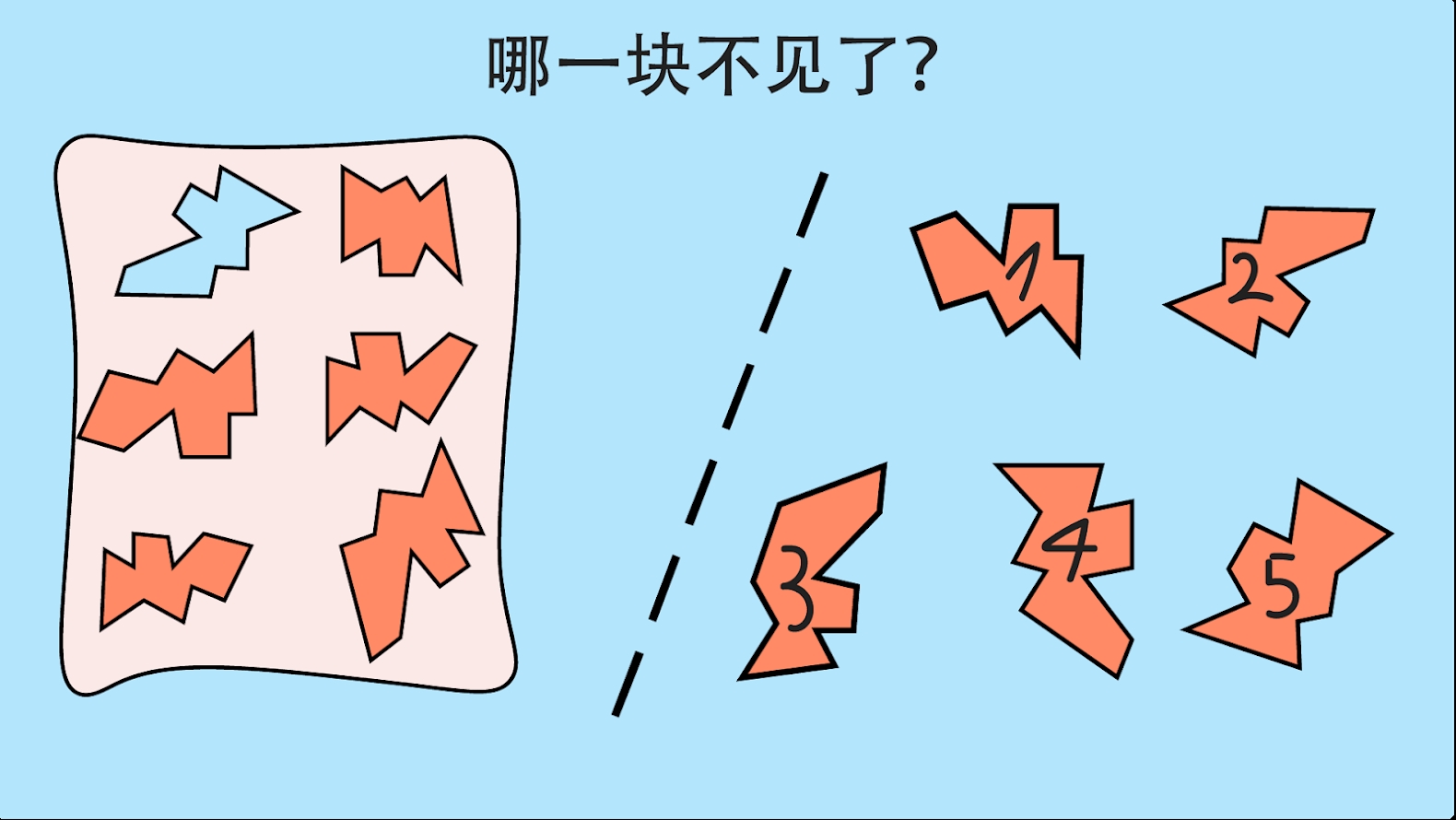 簡(jiǎn)單大腦訓(xùn)練