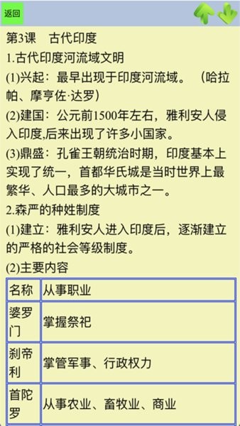 初中歷史知識(shí)點(diǎn)筆記