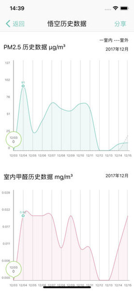 斐讯空能净