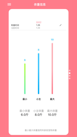 铲屎官日记  v4.1.0图3