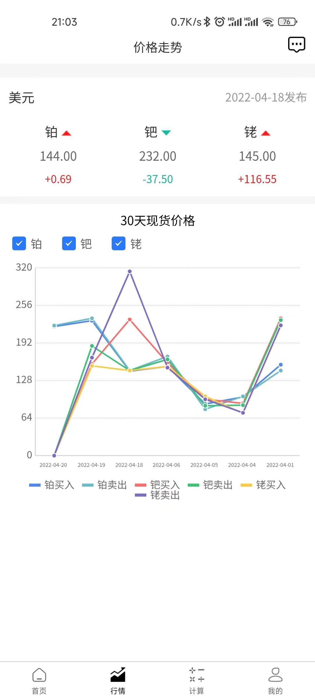 三元讯价