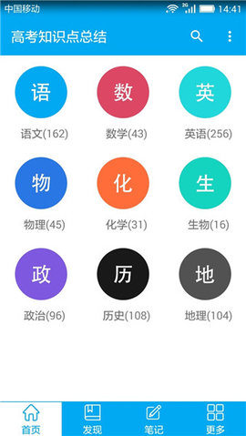 高考知识点总结  v.2.1图2