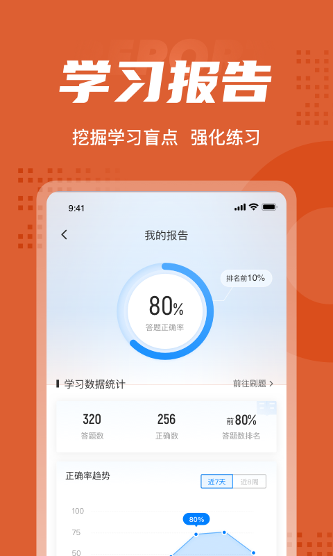 中级会计考试聚题库  v1.0.5图2