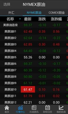 原油行情寶  v1.0.1圖3