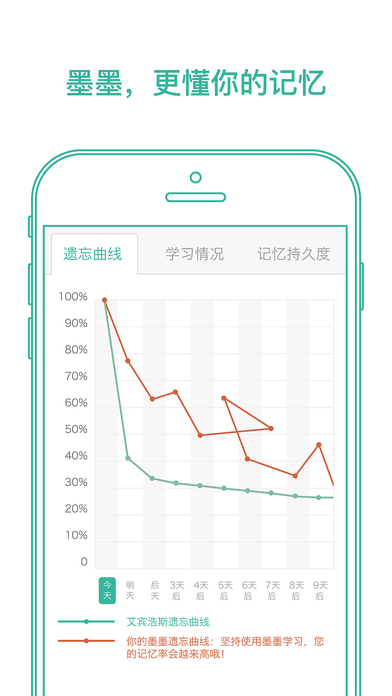 墨墨背单词4.0破解版网盘