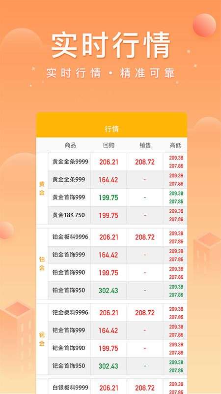 中鑫金業(yè)app下載最新版安裝  v4.0.2圖3