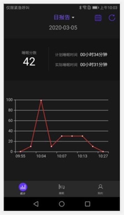 輕睡