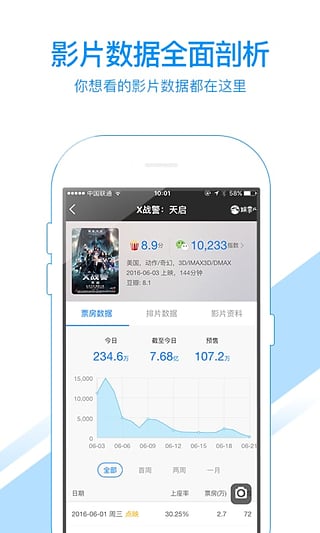 娱票儿票房分析  v1.8图3