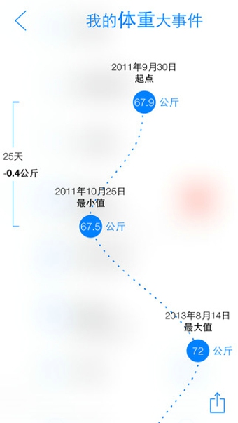 瘦身旅程  v1.1图2